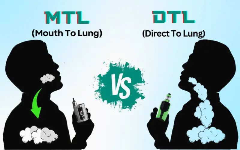 Mouth-To-Lung Vapes Vs Direct-To-Lung Vapes: 7 Differences! | Iget Vape New Zealand Mouth-to-lung Vapes Vs Direct-to-lung Vapes